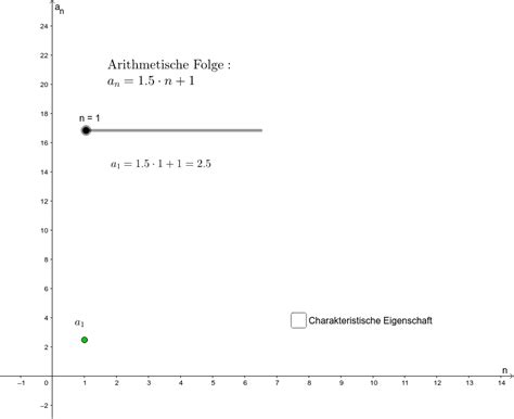 Arithmetische Folge Geogebra