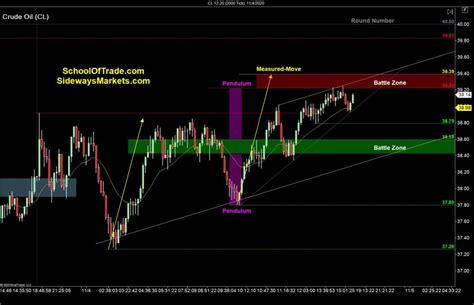 The federal open market committee. Trading the Election Chaos (FOMC Trading Plan ...