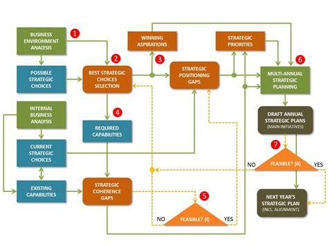 Production Process Flow Chart Coca Cola Makeflowchart Com Sexiz Pix