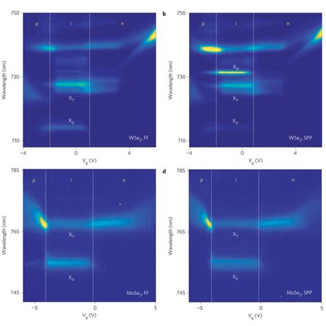 Mass, antimass, fims and gemms gary l bertrand professor emeritus of chemistry missouri university of science and technology copyright 01/04/2021 in my own work at universities i have been much struck by the paralysis of thought induced in pupils by the aimless accumulation of precise knowledge, inert and unutilized. Illuminating the dark excitons | Department of Chemistry ...