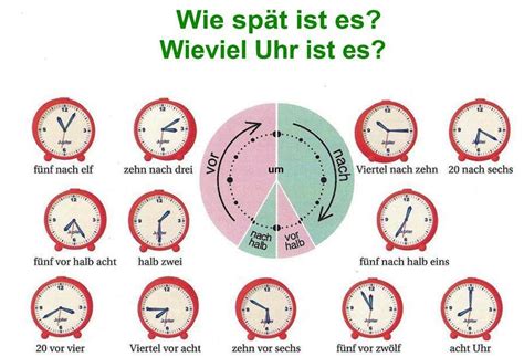 Kommt es unmittelbar nach der aussaat zu starken regenfällen, wird das saatgut teilweise ausgeschwemmt. Немецкие слова по теме "Время / die Uhrzeit"