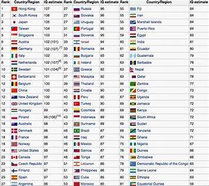 Highest Iq In The World Top 10 Intelligent Countries Legit Ng