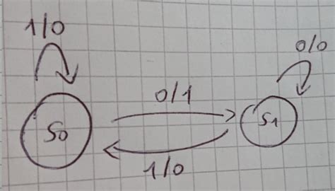 Assign state values to the states (number the states) 4. digital logic - Help with designing falling edge detector ...