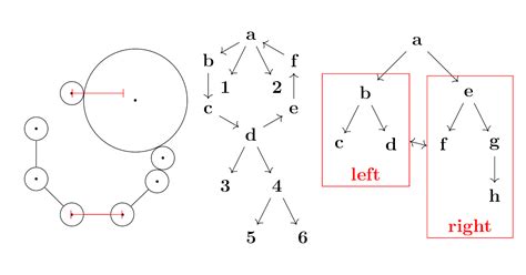 Using Graph Drawing In Tikz Pgftikz Manual