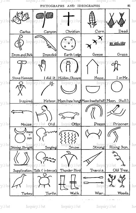 Indian Pictographs Sioux Ojibway Pictography Ideography Native