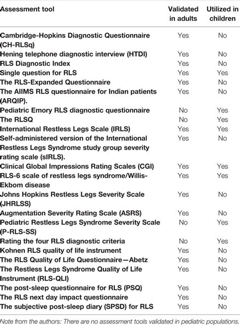 Frontiers Tools For The Assessment Of Pediatric Restless Legs Syndrome Psychiatry