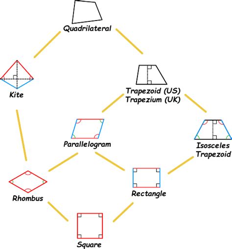 QUADRILATERALS | Passnownow