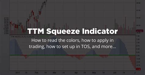 How To Use The Ttm Squeeze Indicator Library Of Trader