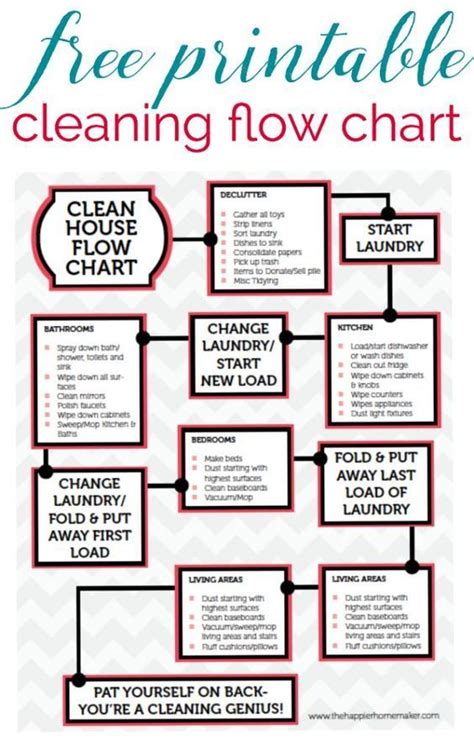 A Free Printable Cleaning Flow Chart For The Homeowners House And Office