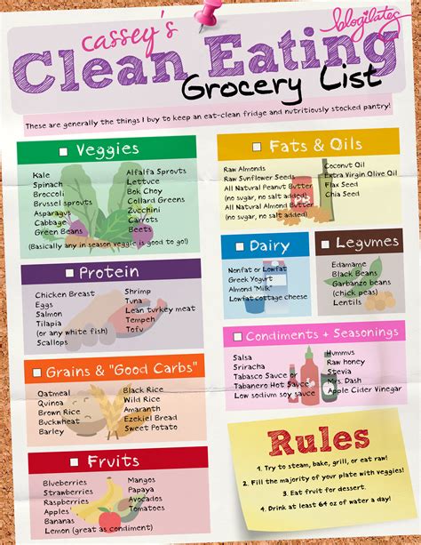 Read the nutrition facts label and choose foods that are lower in sodium. 6 Best Images of Clean Eating Food List Printable ...