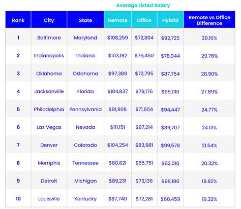 Remote, Office or Hybrid: Which Pays More? | Ringover