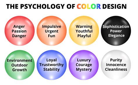The Psychology Of Color Design For The Web Alphametic
