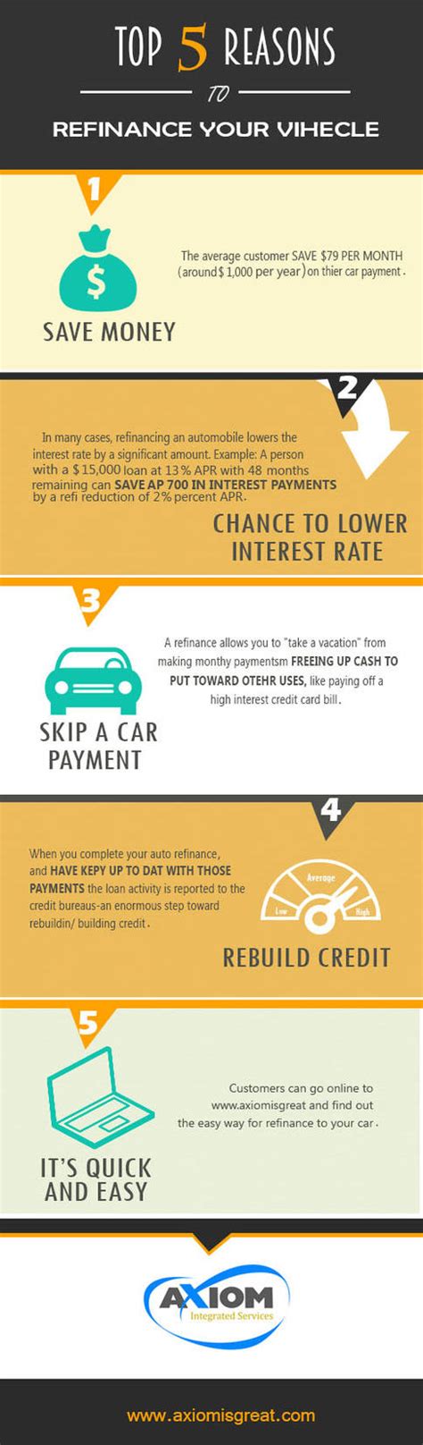 Top 5 Reasons To Refinance Your Vehicle By Nataliewrightacc On Deviantart