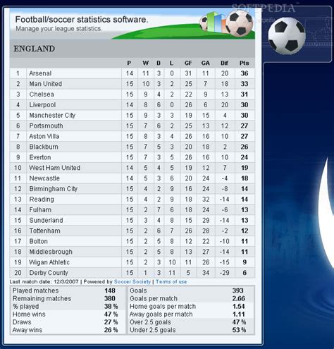 You are on europa league 2020/2021 live scores page in football/europe section. From tripartite to comprehensive schools and the New Right ...