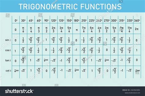 Algebra Trigonometric Function Vector Table Stock Vector Royalty Free