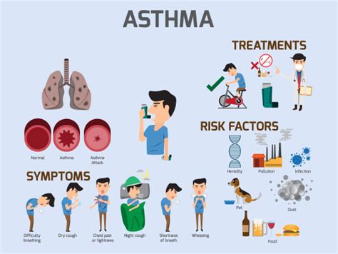 Asthma Causes Symptoms Diagnosis And Treatment