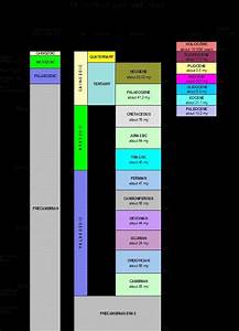 Pin By Bob Tess On Geologic Time Scale Geologic Time Scale Bar Chart