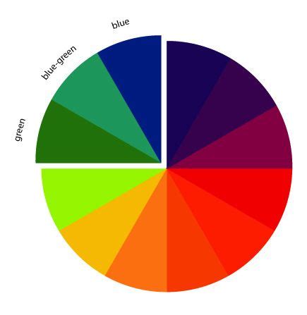 Also using the analogous colors as the accent colors in an otherwise more neutral palette can be a great way to design a space that is not overwhelming with color. Color schemes, The arts and In color on Pinterest