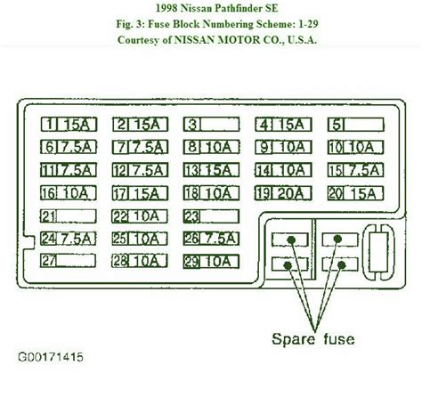 1998 Nissan Pathfinder Fuse Box Diagram Auto Fuse Box Diagram
