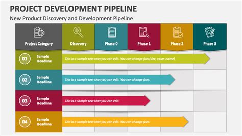 Project Development Pipeline Powerpoint Presentation Slides Ppt Template