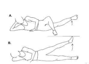 After a minimum of 72 hours after injury, start with static stretching sessions and avoid pain. Pin on Strengthening Excerises for Forefoot Running