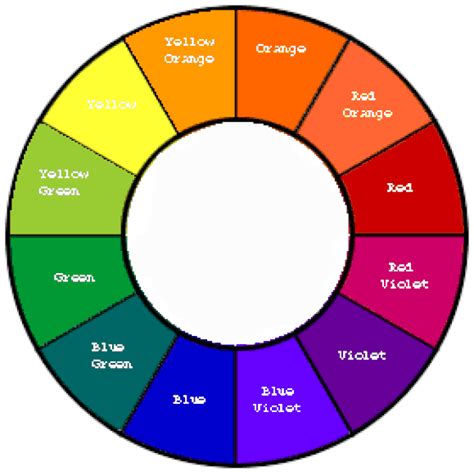The ai color wheel automatically colorizes logos, illustrations, wireframes and other graphical art. Color Wheel