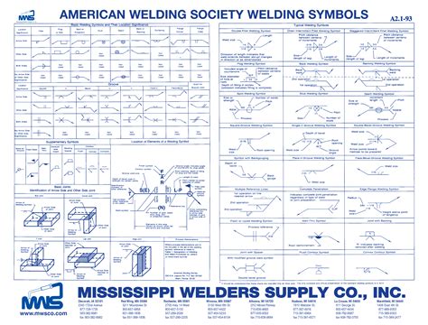 Your Guide To Reading Symbols In Welding