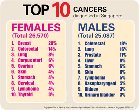 Incidence rates for breast cancer in the uk. AL MASOUD TRADING : POEVOO & PEVOO: CANCER & OLIVE OILS
