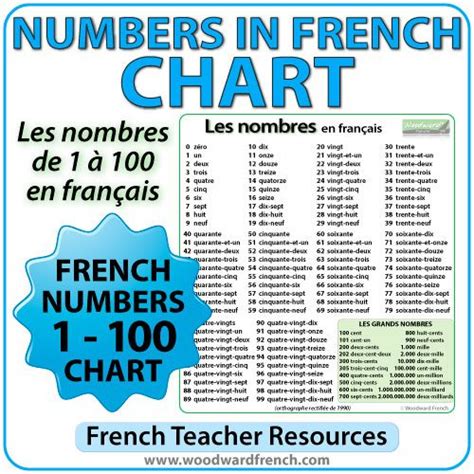French Numbers 1 100 Chart Woodward French