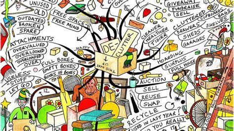 Why You Really Do Need To De Clutter Mind Map Art