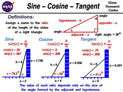 How To Find Sin Cos Tan Of A Right Triangle 2 You Know That The
