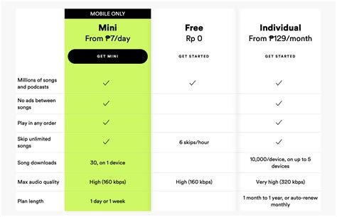Spotify Introduces Premium Mini to the Philippines gambar png