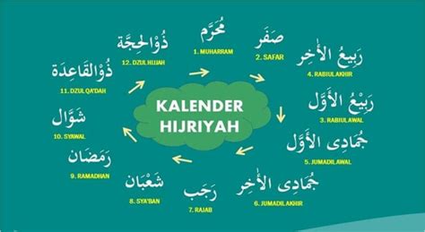 Urutan Nama Bulan Islam Dalam Kalender Hijriyah