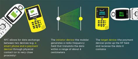 What Is Nfc And How Does It Work Learn Everything About Nfc