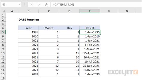 How To Use The Excel Date Function Exceljet