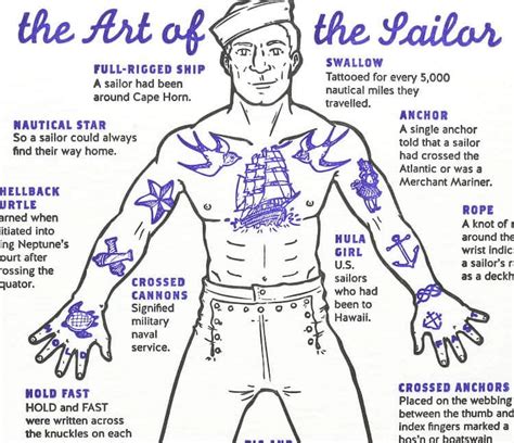 Helpful Diagram Decodes The Meaning Of Traditional Sailor Tattoos