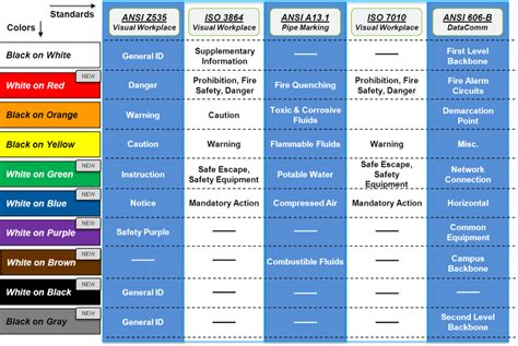 Osha Safety Color Code Chart Colorpaints Co