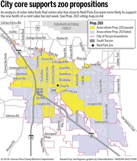 Tucson City Limits Map Zoning Map