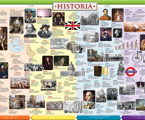 British History Timeline Wall Poster Historia Timelines Uk