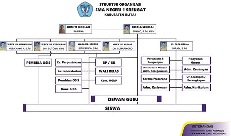 Struktur Organisasi Uks Smk Delinewstv