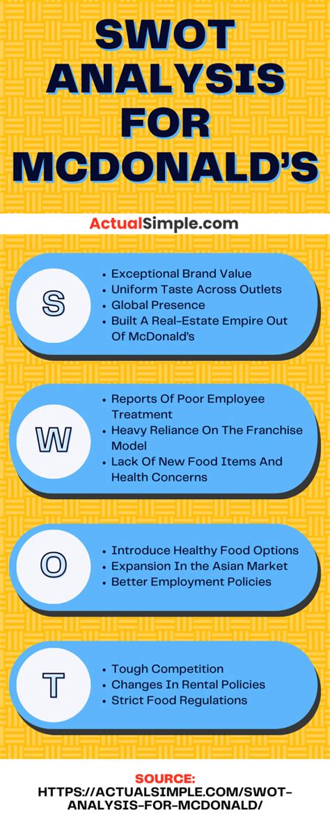 SWOT Analysis For McDonald In 2023 Journal