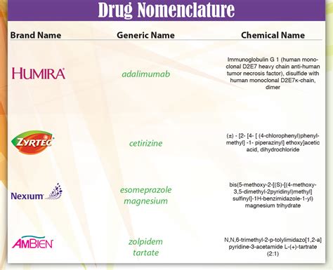 How Do Generic Versions Of Drugs Get Their Names Buster Creative