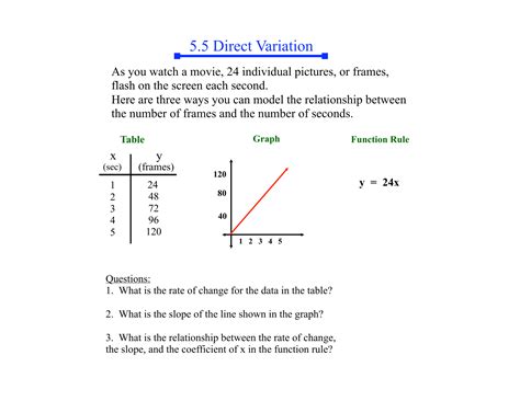 55 Direct Variation