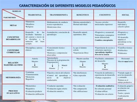 Semejanzas Y Diferencias De Los Modelos Educativos Noticias Modelo