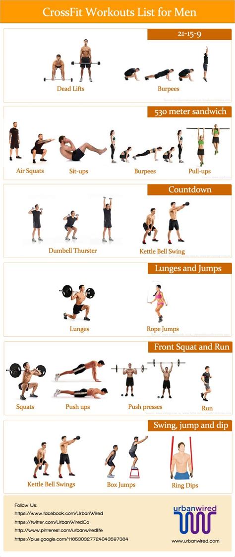 Urban Wired Workout List Crossfit Workouts Crossfit Training