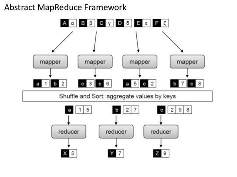 Hadoop Mapreduce Partition In Hadoop Administration By Multitech Medium