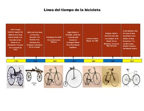 La Bicicleta Y Su Evolucion En El Tiempo Consejos Bicicletas