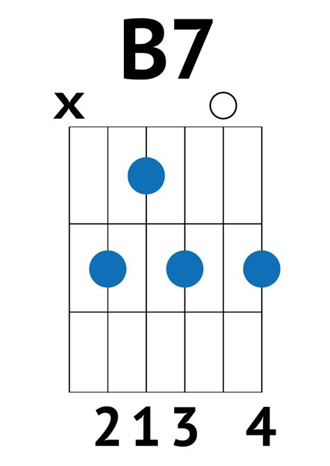 B7 Guitar Chord