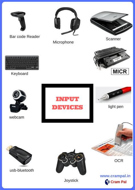 Computer Hardware - Basic and Latest Input System-Input Devices