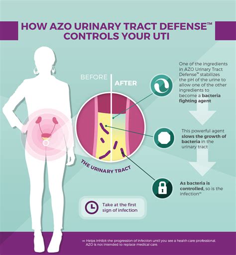 AZO Urinary Tract Defense Eases Recurrent UTI Infections
